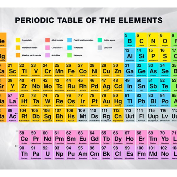 Fototapeta – Periodic Table of the Elements Fototapeta – Periodic Table of the Elements