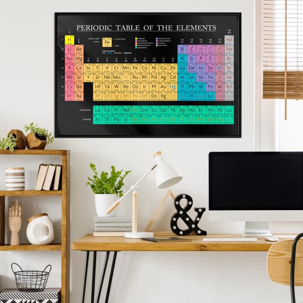 Periodic Table of the Elements Periodic Table of the Elements